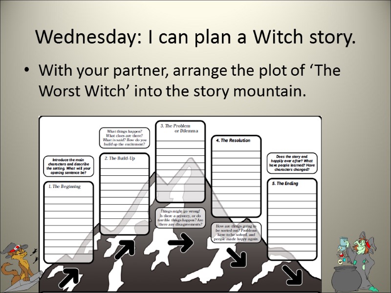 Wednesday: I can plan a Witch story. With your partner, arrange the plot of